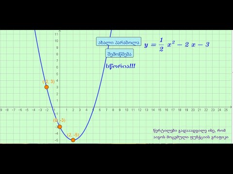 კვადრატული ფუნქციის გრაფიკის აგება GeoGebra-ში